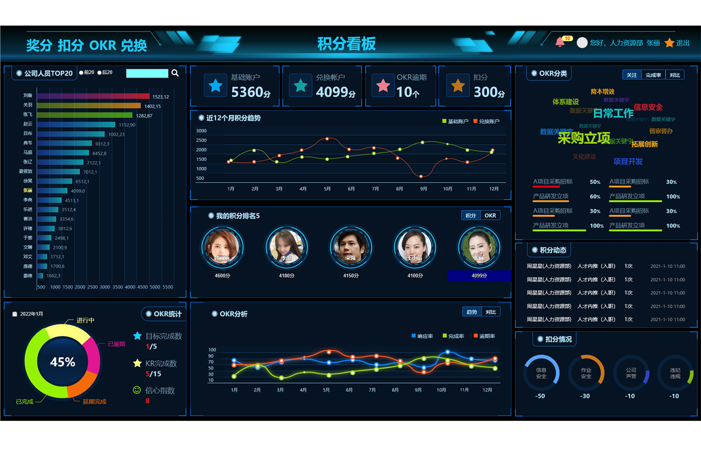 积分数据分析仪表盘