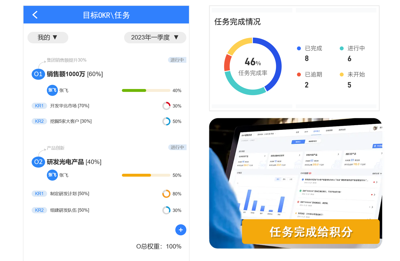 任务与OKR积分体系界面，展示任务创建、执行、验收与积分发放的全流程闭环管理