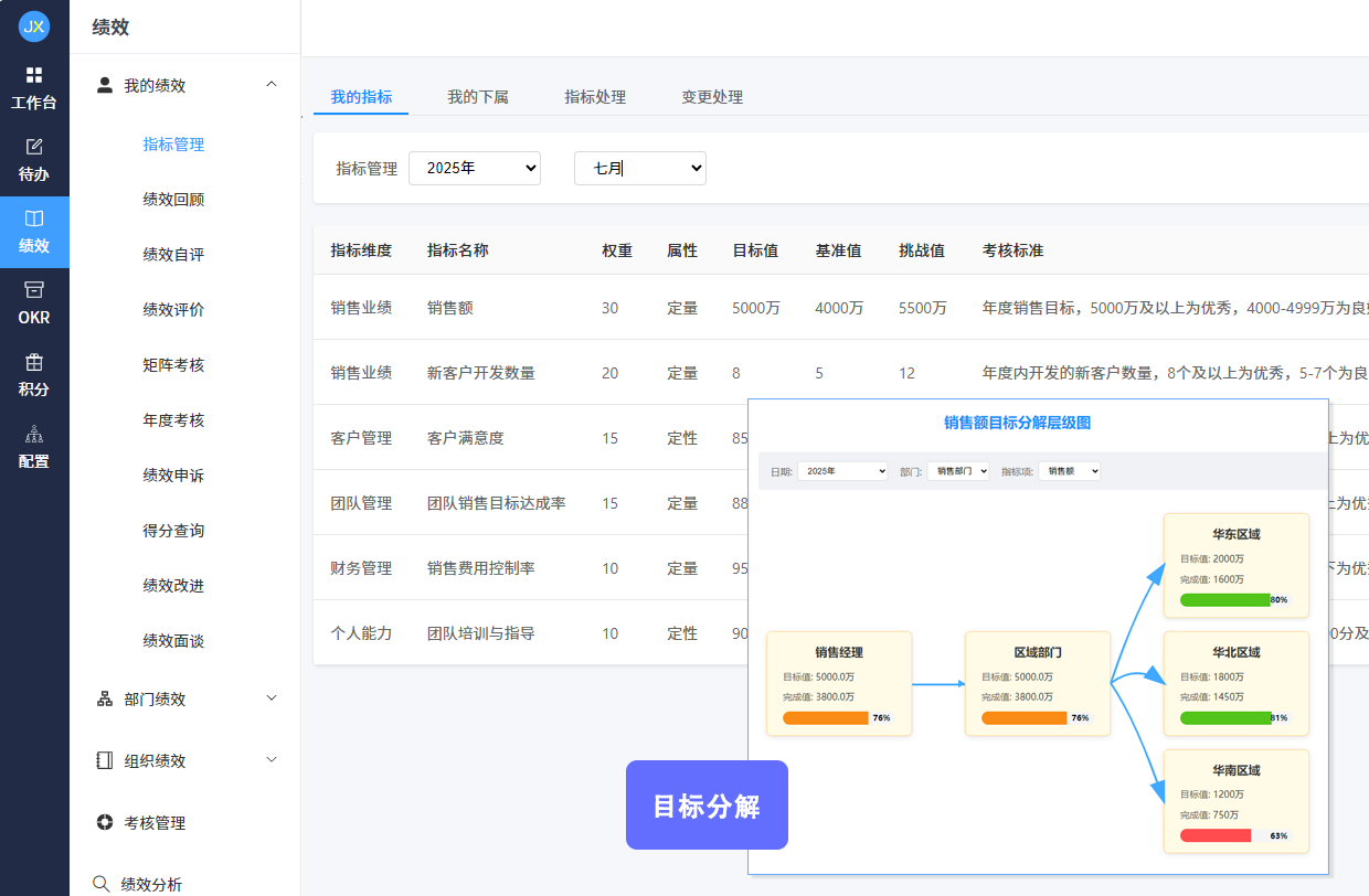 目标制定与分解